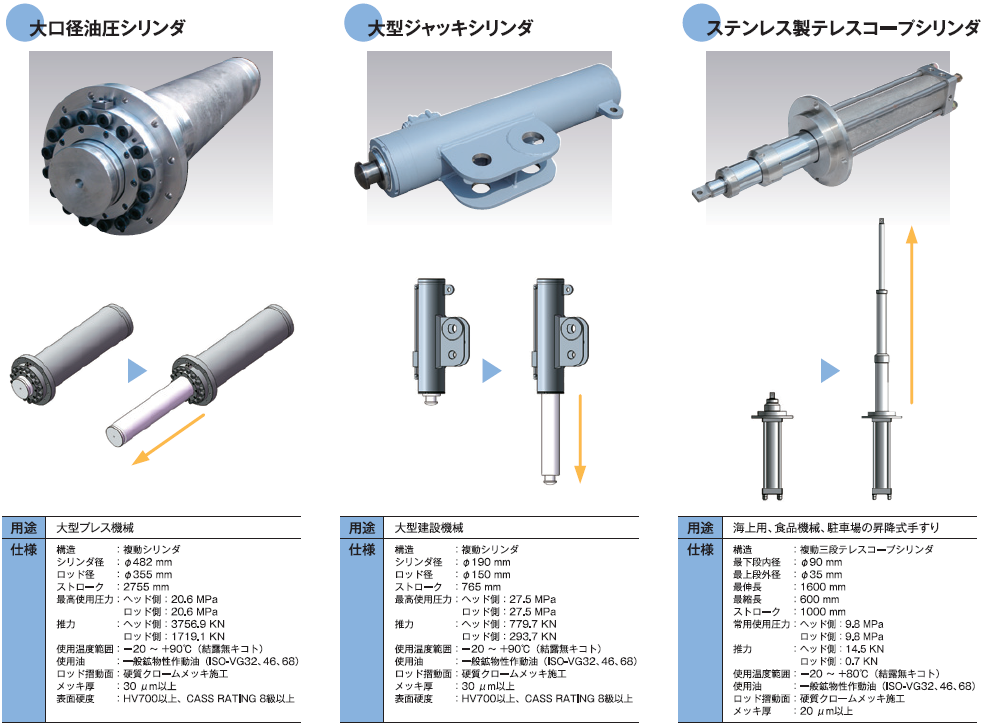 油圧シリンダ | ユアサ工機株式会社 YUASA Co.,Ltd